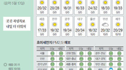 [오늘의 날씨] 6월 18일