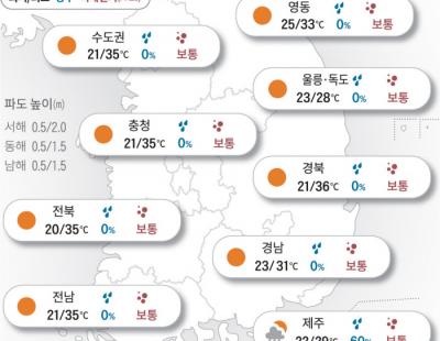 [오늘의 날씨]2024년 6월 19일 낮에는 양산 필수…제주는 우산 챙기세요