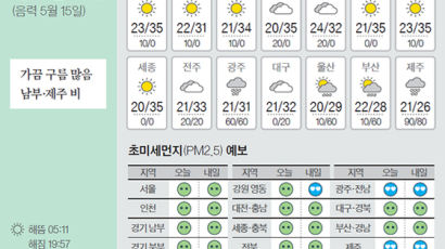 [오늘의 날씨] 6월 20일