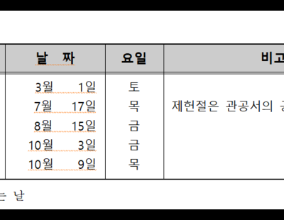 주 5일 직장인 내년 휴일은 119일…10월에 ‘7일간 황금연휴’