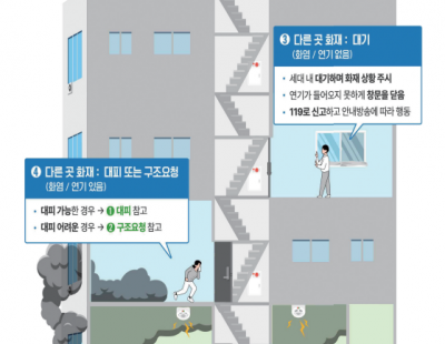 서울 양천구 주상복합 화재···건물 내 폭발로 소방대원 14명 부상