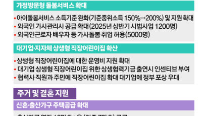 정부 ‘인구 국가비상사태’ 선언…육아휴직급여 100만원 올린다