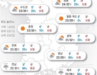 [오늘의 날씨]2024년 6월 20일 제주·남부 ‘장맛비’…수도권·중부 ‘불볕더위’