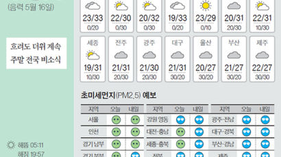 [오늘의 날씨] 6월 21일