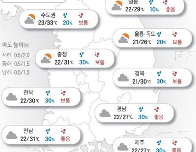 [오늘의 날씨]2024년 6월 21일 햇살 막아주는 구름…그래도 땀 송송