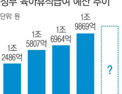 고용보험기금 ‘적자’…육아휴직급여 재원은 어디서?