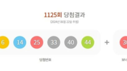 제1125회 로또 1등 12명…당첨금 21억9500만원