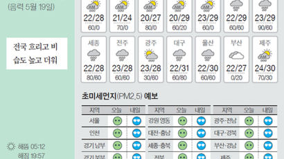 [오늘의 날씨] 6월 24일