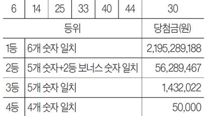 [로또 복권] 6월 22일 &lt;제1125회&gt;