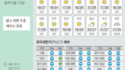 [오늘의 날씨] 6월 25일