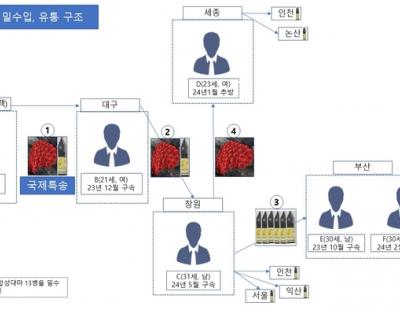 공부하겠다 들어와서 마약 유통…세관, 베트남인 유학생 6명 적발