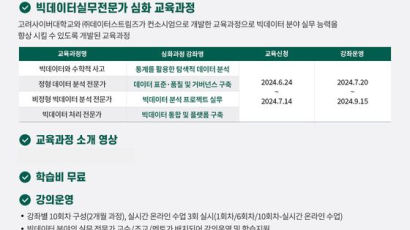 고려사이버대 미래교육원, 빅데이터실무전문가 심화과정 수강생 모집