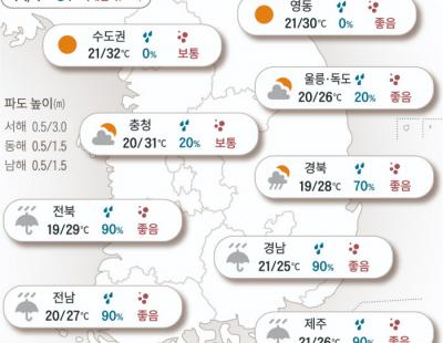 [오늘의 날씨]2024년 6월 27일 장마 올라오는데…중부는 아직 ‘후끈’