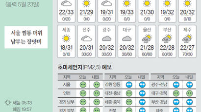 [오늘의 날씨] 6월 28일