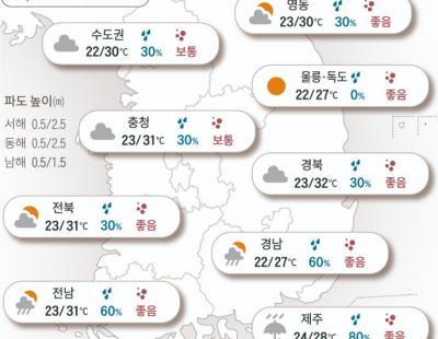 [오늘의 날씨] 2024년 7월 1일 후텁지근…남부는 오후부터 다시 비