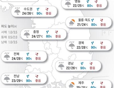 [오늘의 날씨]2024년 7월 2일 다시 찾아온 장맛비…돌풍·호우 조심하세요