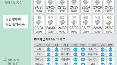 [오늘의 날씨] 7월 2일