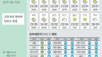 [오늘의 날씨] 7월 4일