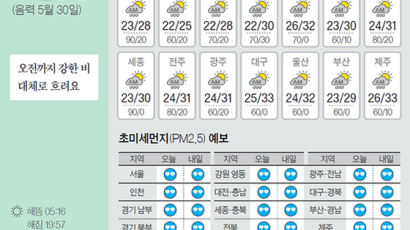 [오늘의 날씨] 7월 5일