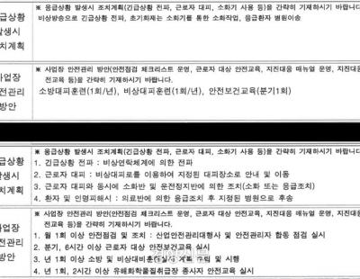 [단독]‘화성 참사’ 비상구 없었는데···안전계획서엔 “비상통로로 대피”