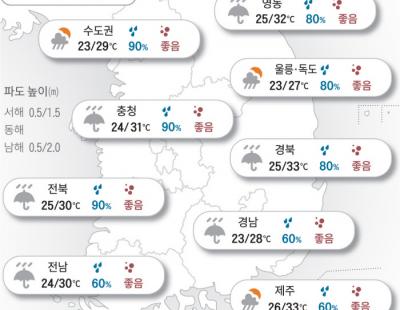 [오늘의 날씨]2024년 7월 5일 오락가락 장맛비…주말 다시 주룩주룩