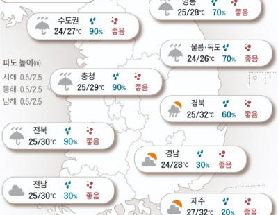 [오늘의 날씨]2024년 7월 8일 장마 다시 북상…중부 중심 강한 비