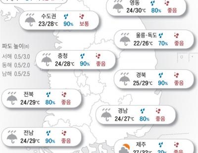 [오늘의 날씨]2024년 7월 9일 전국에 강한 장맛비…습도 높아 무더운 날씨