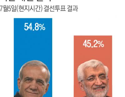 ‘구색 맞추기용’ 후보의 이변…개혁 바람, 하메네이 벽 넘을까