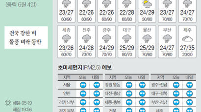 [오늘의 날씨] 7월 9일