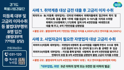 연 이자율 3만6500%…경기도, 살인적 고금리 대부업자 8명 적발