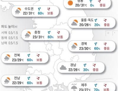 [오늘의 날씨]2024년 7월 11일 비 오락가락…후텁지근해요