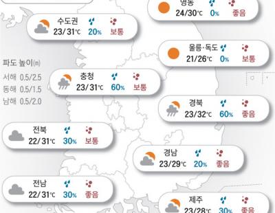 [오늘의 날씨]2024년 7월 12일 주말까지 30도 안팎…곳곳에 소나기도