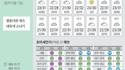 [오늘의 날씨] 7월 12일