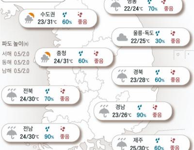 [오늘의 날씨]2024년 7월 15일 오늘 초복…남부부터 장마 시작