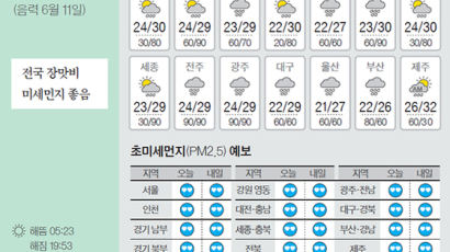 [오늘의 날씨] 7월 16일