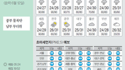 [오늘의 날씨] 7월 17일