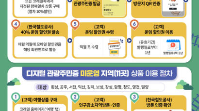 인구감소지역 활성화위해 8월부터 ‘반값 기차여행’