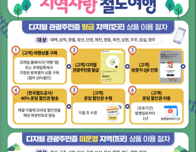 ‘반값 철도’ 타고 인구감소지역 관광명소 여행한다