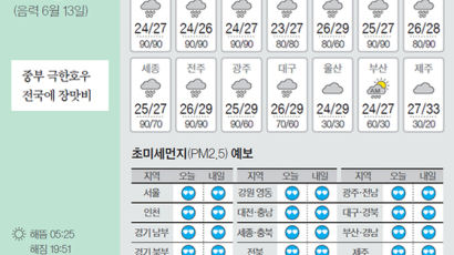 [오늘의 날씨] 7월 18일