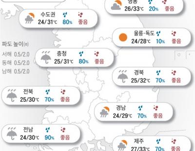 [오늘의 날씨]2024년 7월 19일 남부로 내려간 폭우…수도권은 소강