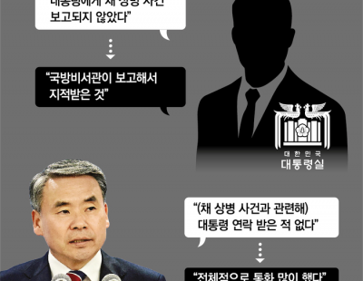 그날 물살처럼 바뀐 그들의 말···채 상병 사건 핵심관계자들의 바뀐 말들