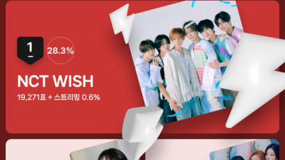 NCT WISH·황민현 7월 2주차 벅스 페이버릿 투표 1위 [Favorite]