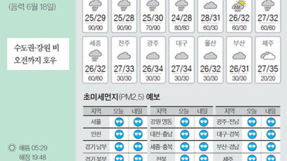 [오늘의 날씨] 7월 23일