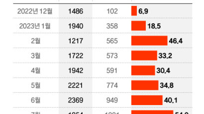 법원에 돈 내면 감형? 피해자 울리는 ‘기습공탁’ 막는다