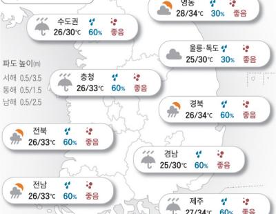 [오늘의 날씨]2024년 7월 24일 소나기 대비 우산 챙기세요