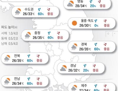 [오늘의 날씨]2024년 7월 25일 전국 곳곳 소나기 내리는 ‘중복’