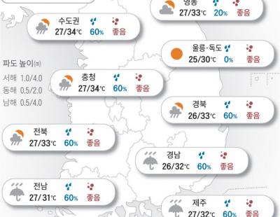 [오늘의 날씨]2024년 7월 26일 하늘 맑아 보여도, 우산 챙기세요