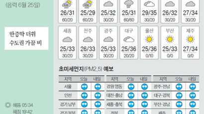 [오늘의 날씨] 7월 30일