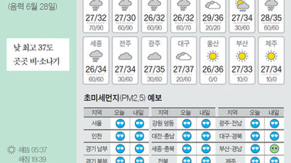 [오늘의 날씨] 8월 2일