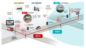 용인시, 시민 생명 지킬 '광역 긴급차량 우선 신호시스템' 구축